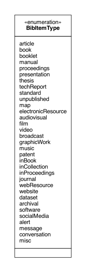 BibItemType UML Diagram
