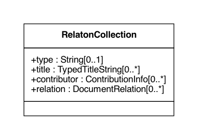 Collection UML Diagram