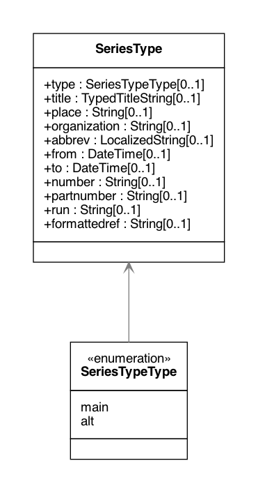 Series UML Diagram
